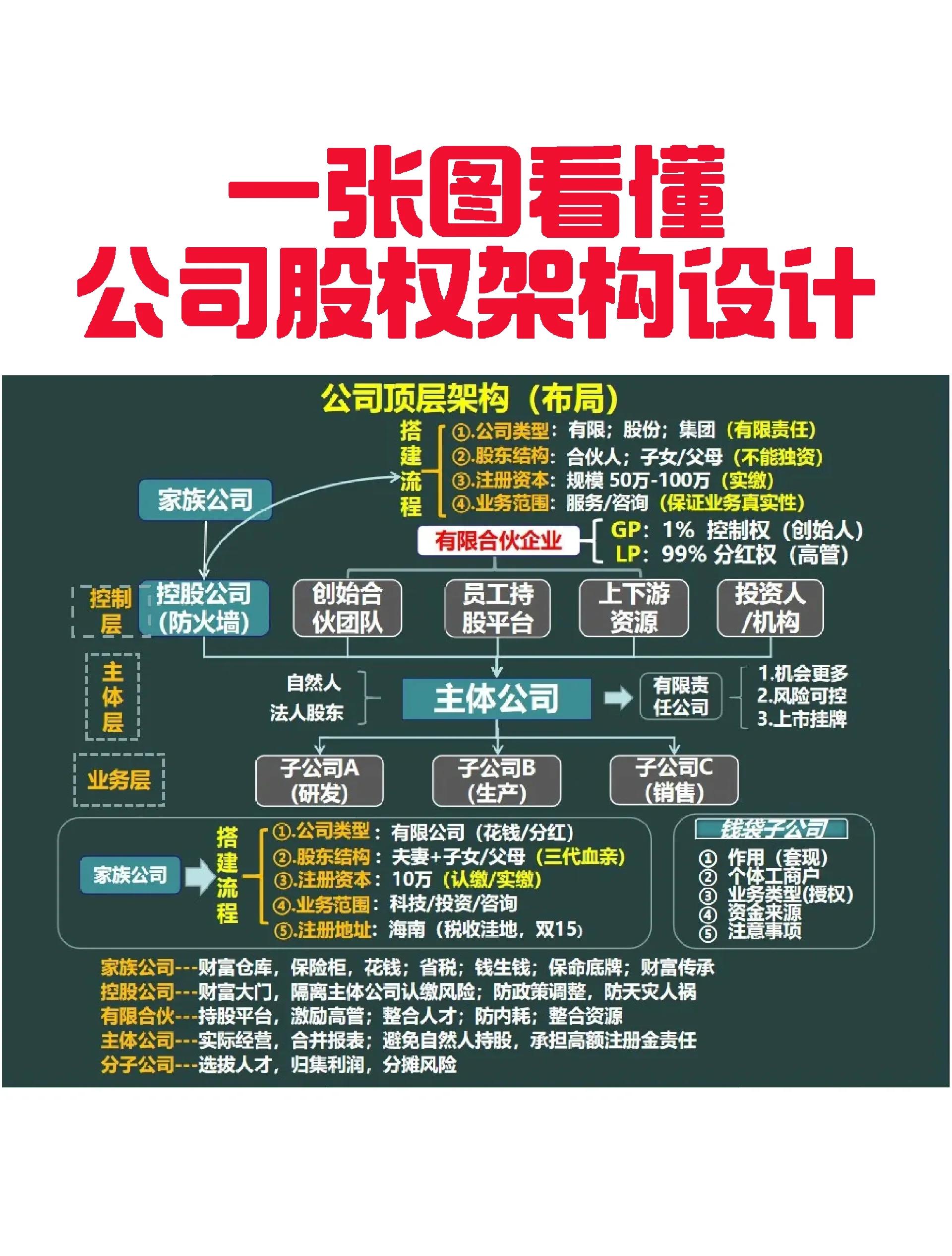 呼伦贝尔市VIE架构企业上市规划(vie架构香港上市的优点)