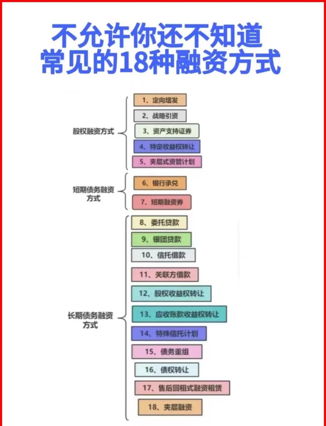 呼伦贝尔市战略融资成本控制(战略融资意味着什么)