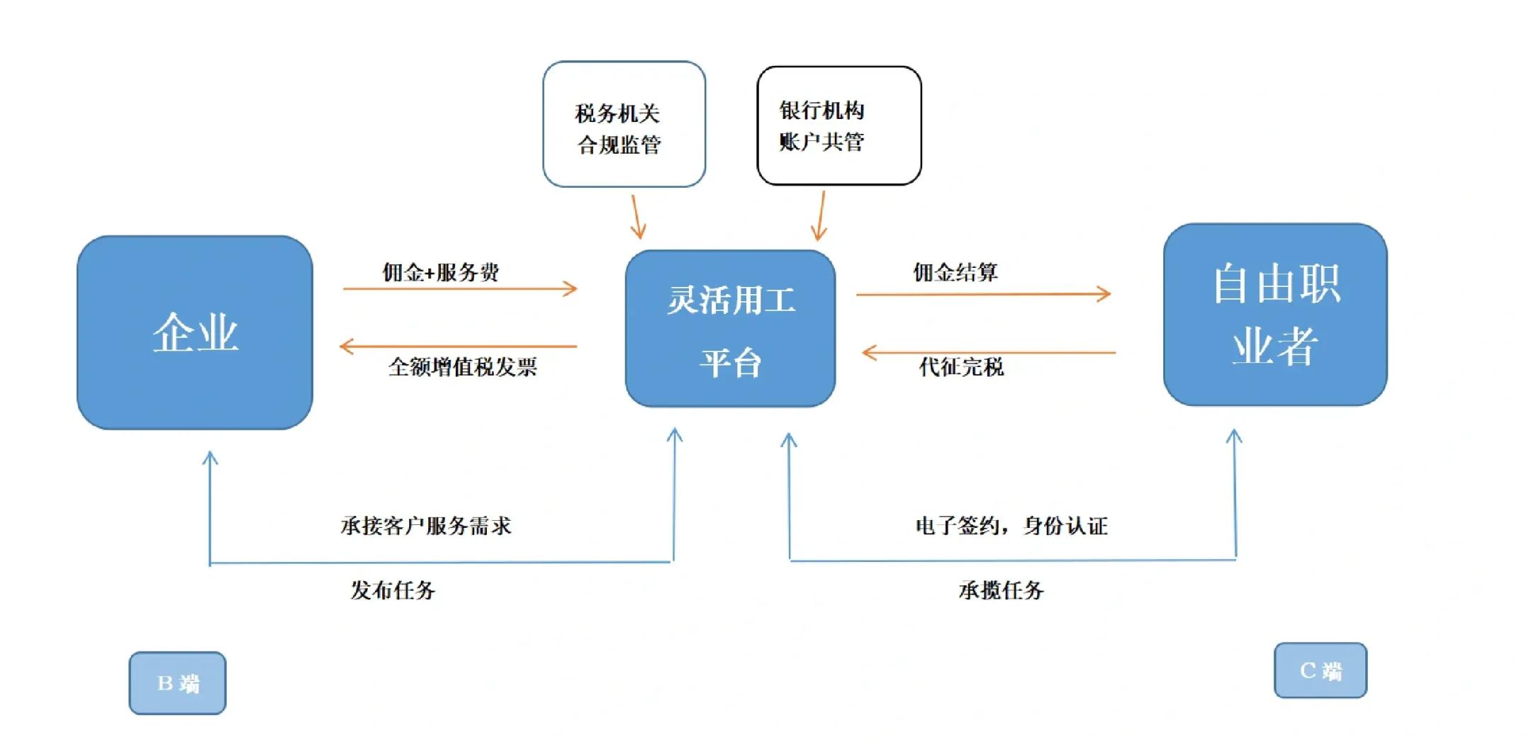 呼伦贝尔市灵活合伙人机制(合伙人机制的五大优势)