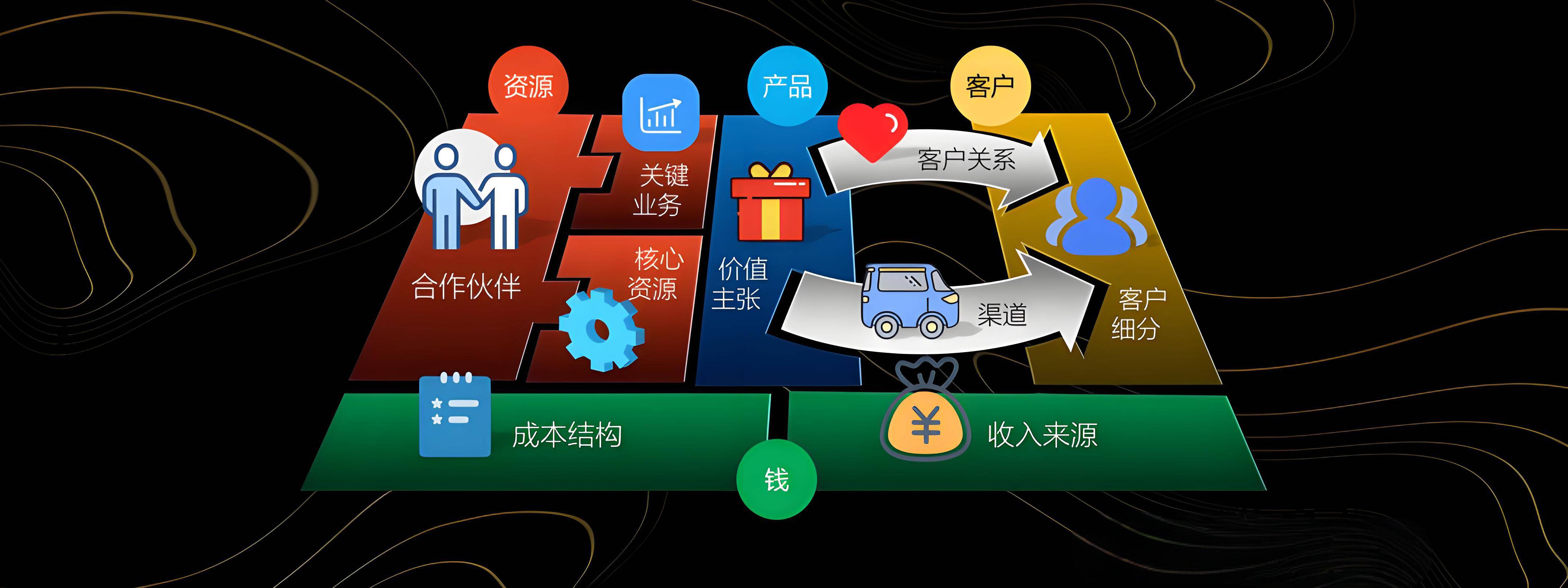 呼伦贝尔市烟台专业商业模式升级(烟台模式投资50300)