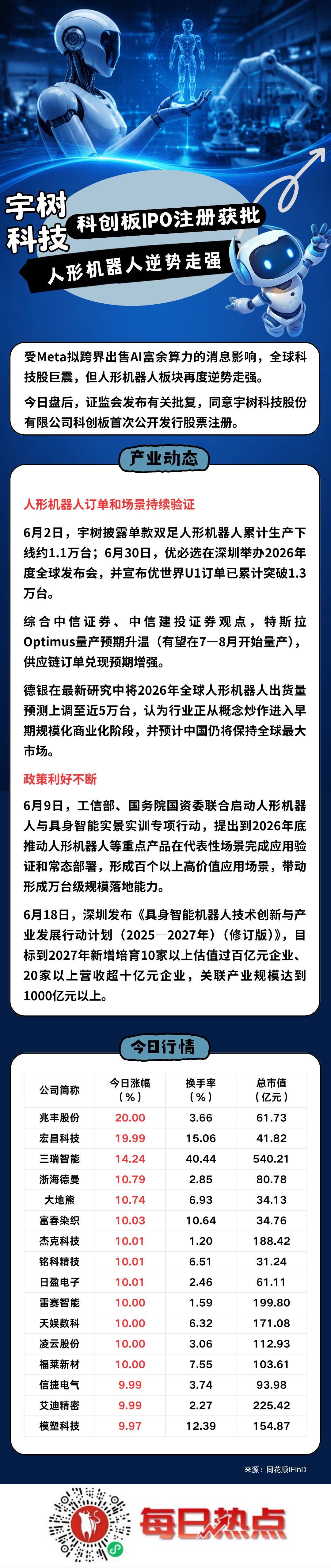 呼伦贝尔市贴身科创板上市机构(科创板拟上市企业名单)
