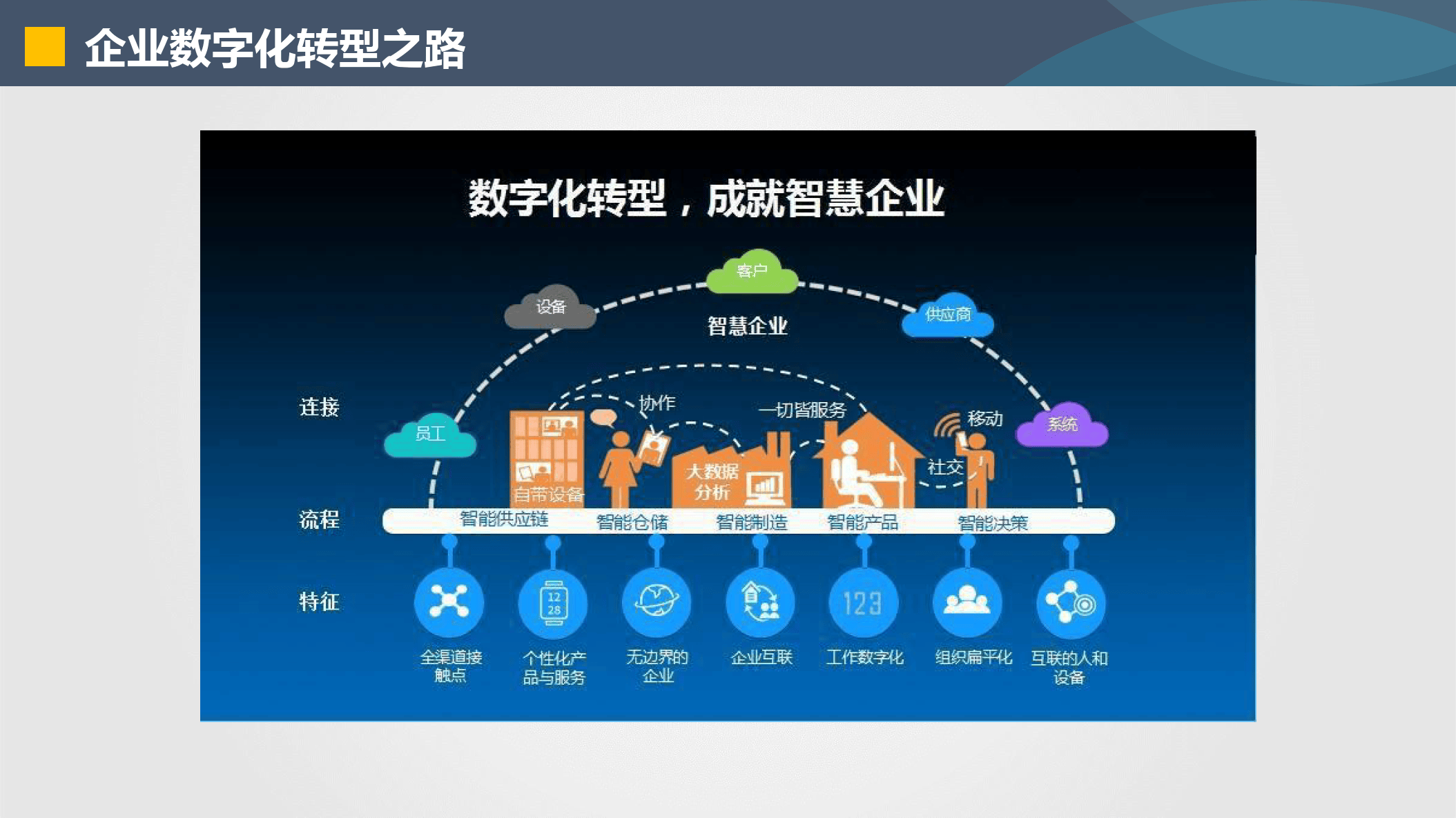 呼伦贝尔市器械企业数字化转型(器械企业数字化转型建议)