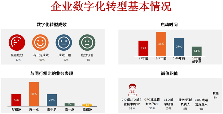 呼伦贝尔市昆明企业数字化转型(昆明数字经济发展规划)
