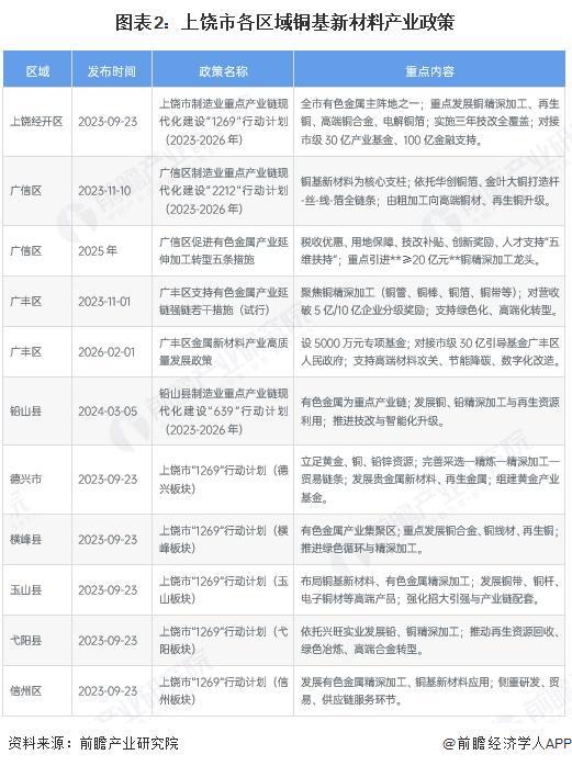 呼伦贝尔市新材料产业投资(2020年中国新材料产业投资机构50强)