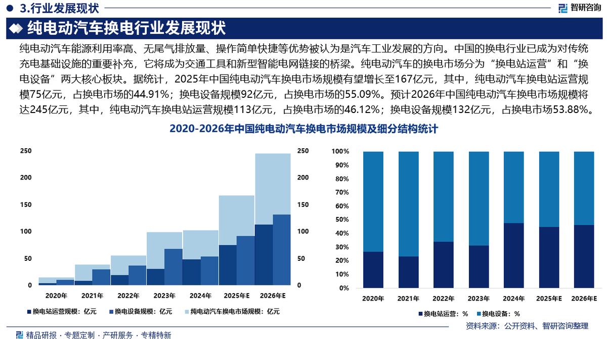 呼伦贝尔市新能源企业竞争分析(新能源汽车竞争战略分析)