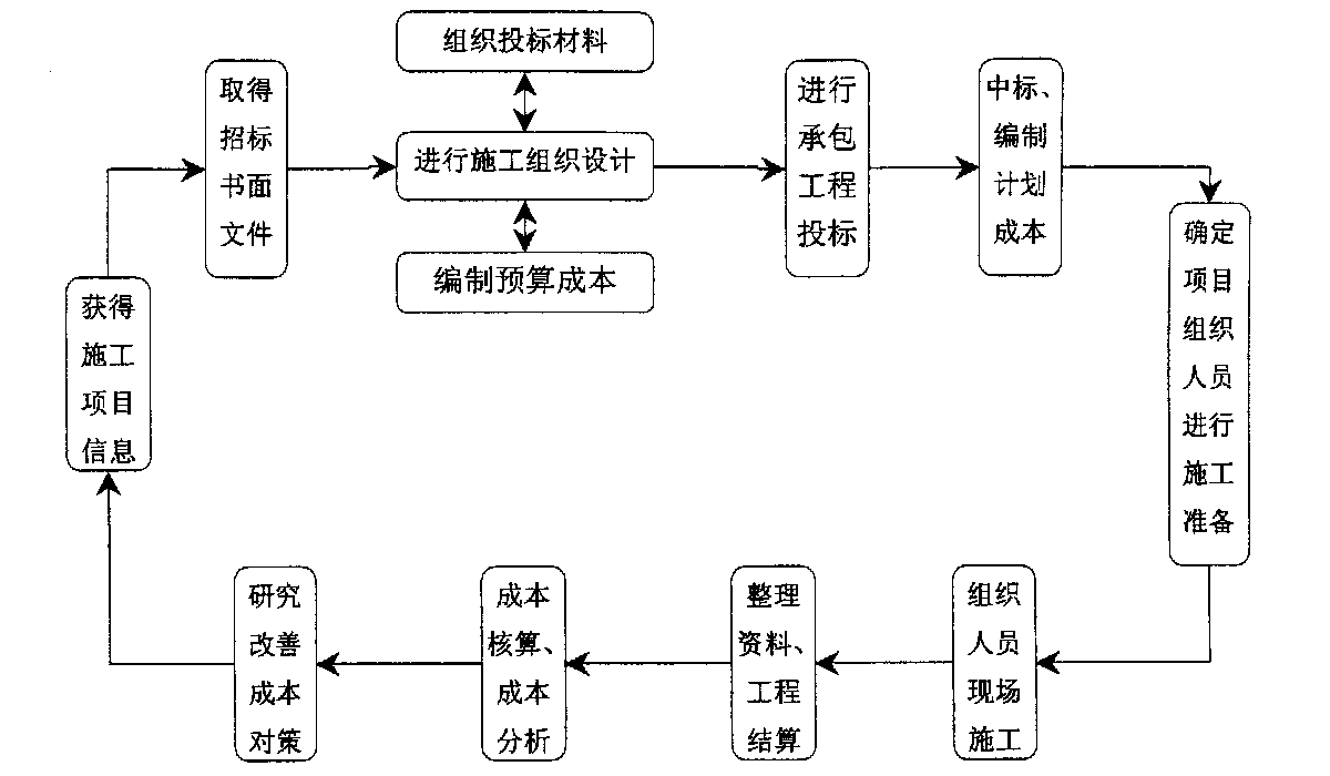 呼伦贝尔市全方位成本控制机构(全方位成本管理的优点)