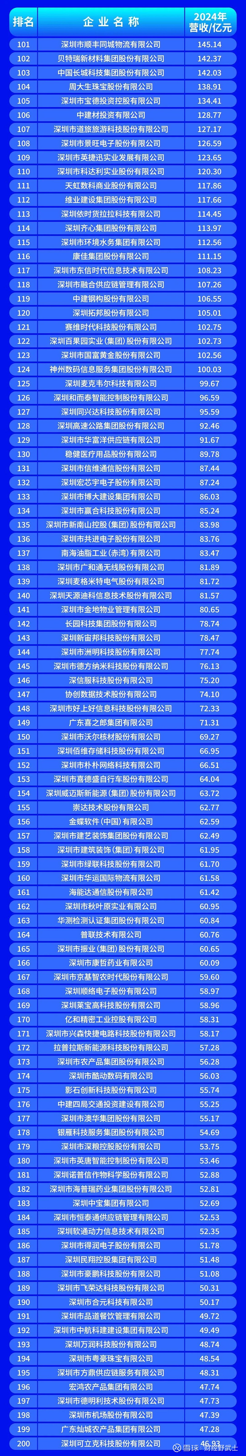 呼伦贝尔市深圳企业价值评估(深圳企业价值评估公司排名)