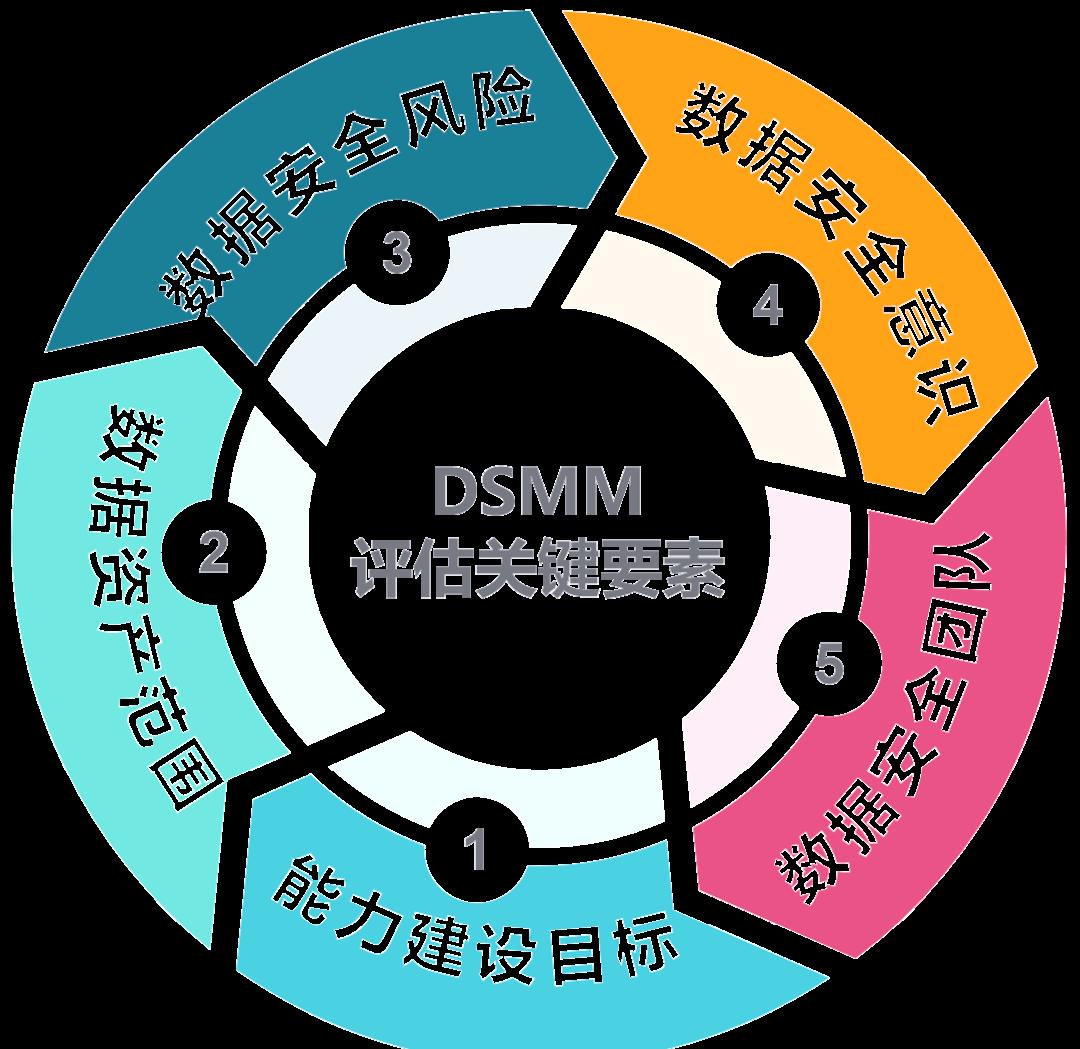呼伦贝尔市价值驱动价值评估(价值驱动型商业模式)