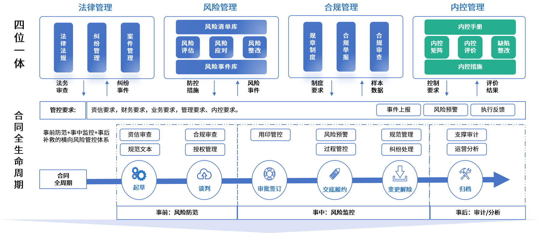 呼伦贝尔市零风险纺织内控体系(零风险纺织内控体系是什么)
