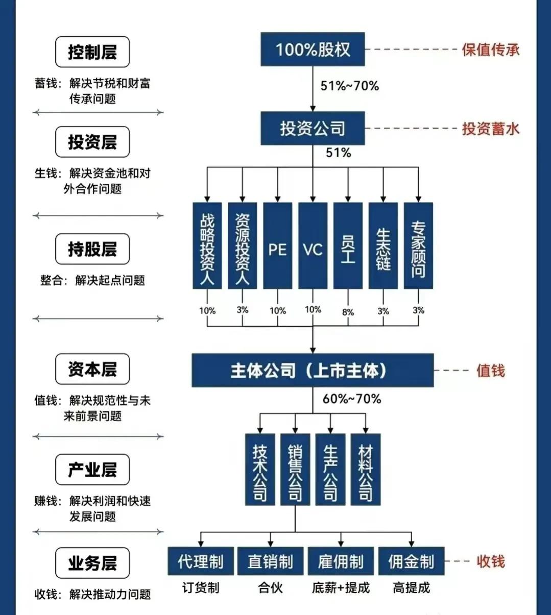呼伦贝尔市化工股权架构设计(化工股权架构设计方案)