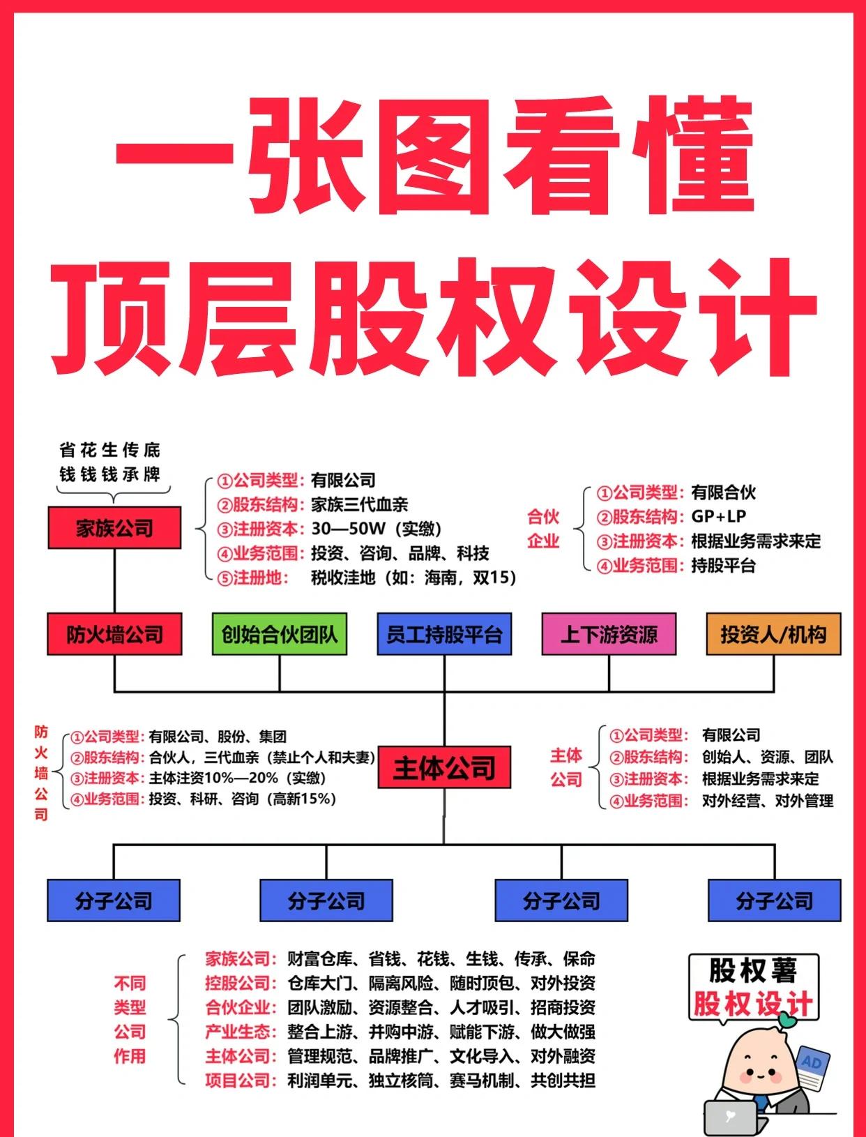 呼伦贝尔市高回报股权架构设计(高回报投资与理财指南)