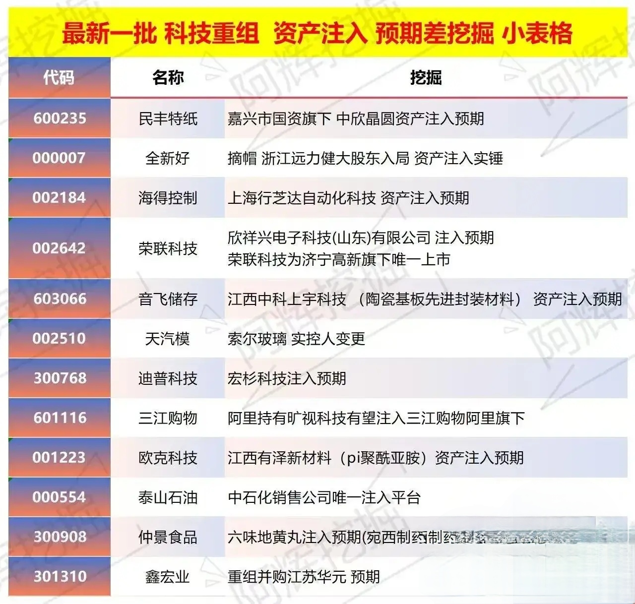呼伦贝尔市专业股权重组(股权重组的目的)