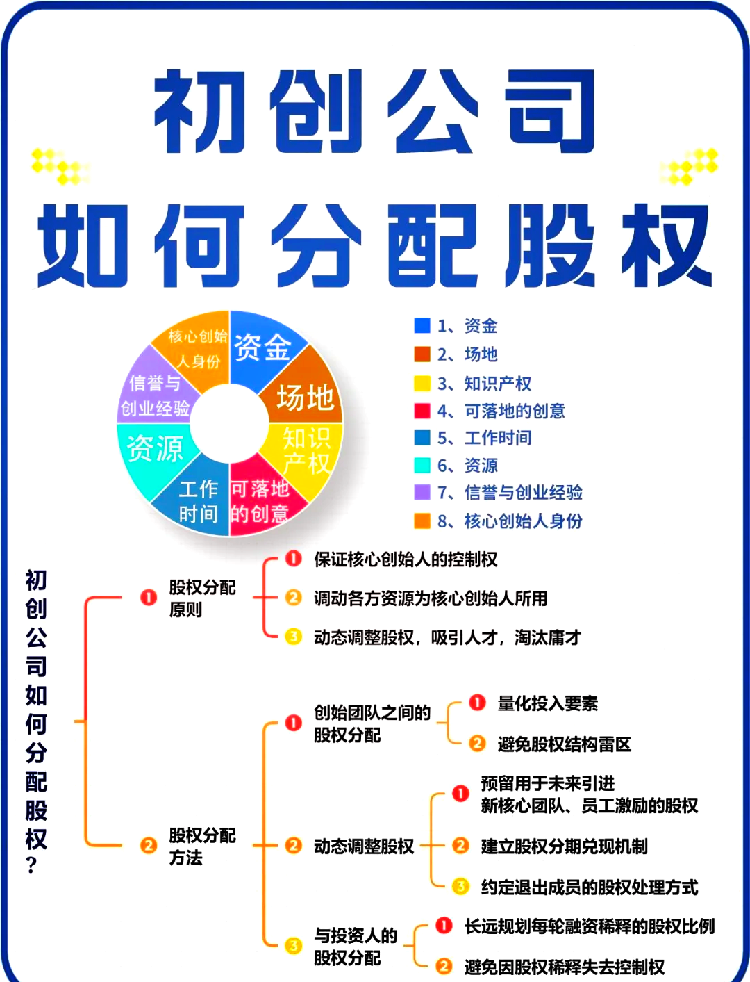 呼伦贝尔市软件股权激励(股权激励系统八大步骤)