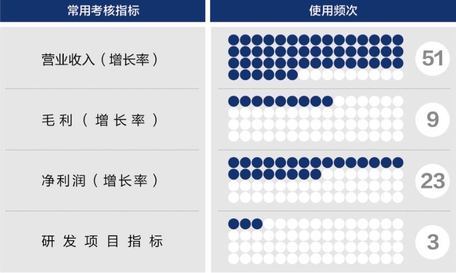 呼伦贝尔市深度医疗股权设计(深度医疗股权设计分析)