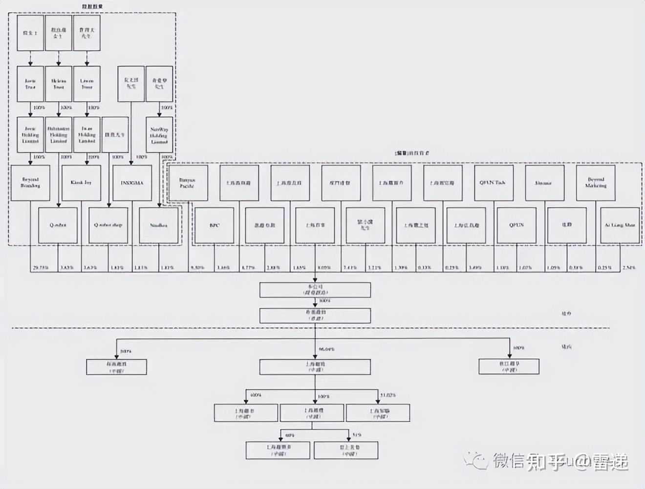 呼伦贝尔市投票权安排财务优化(投票权类型是什么意思)