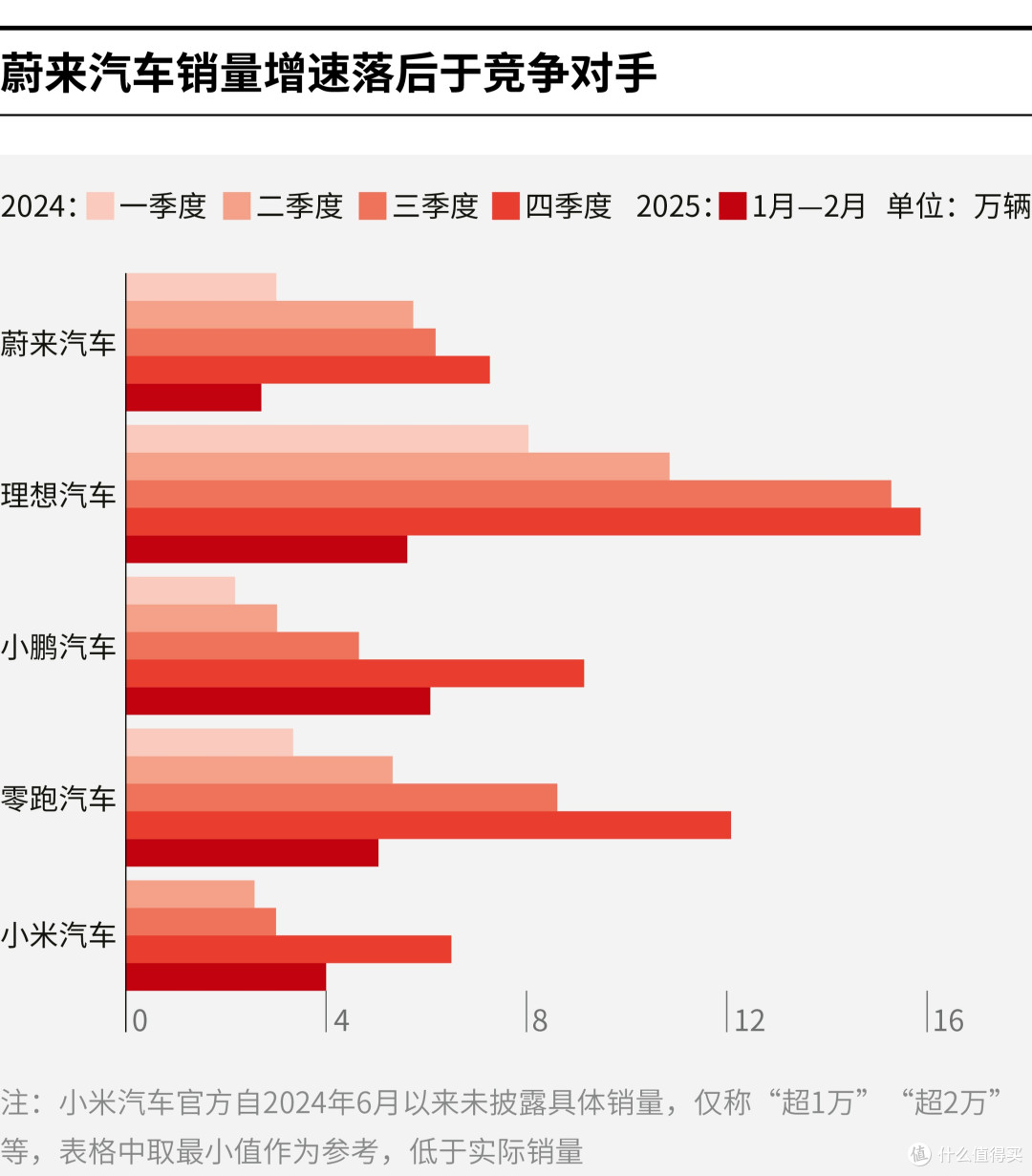 呼伦贝尔市领先汽车竞争分析(领先汽车竞争分析图)