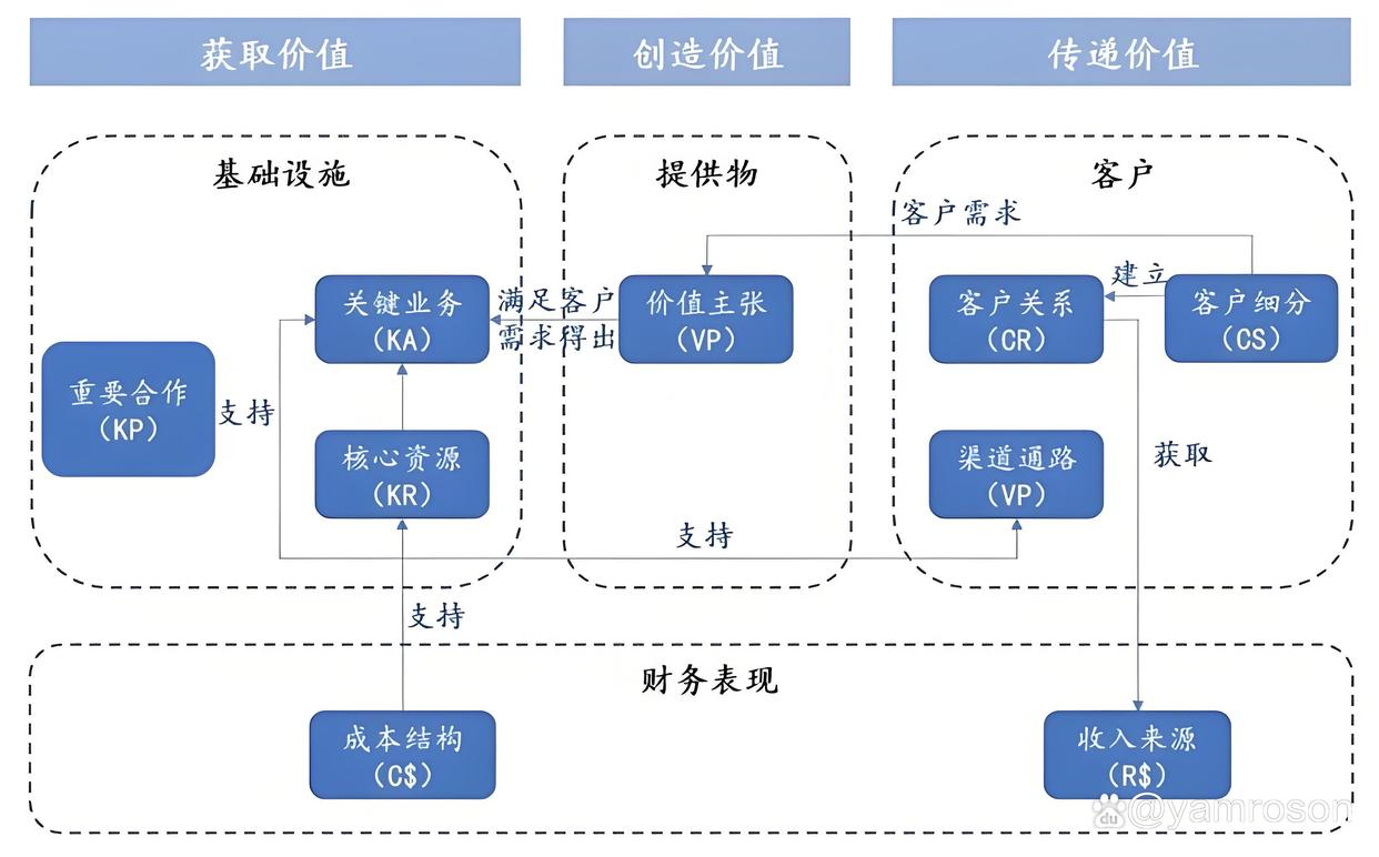 呼伦贝尔市游戏企业商业模式升级(游戏行业的商业模式有哪些)