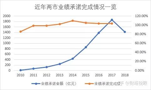 呼伦贝尔市业绩承诺主板上市(主板上市公司业绩预告的规定)