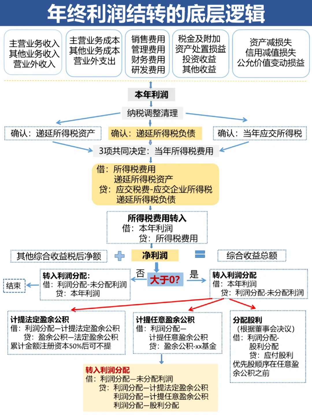 呼伦贝尔市中山盈利模型设计(中国设计师品牌女装)