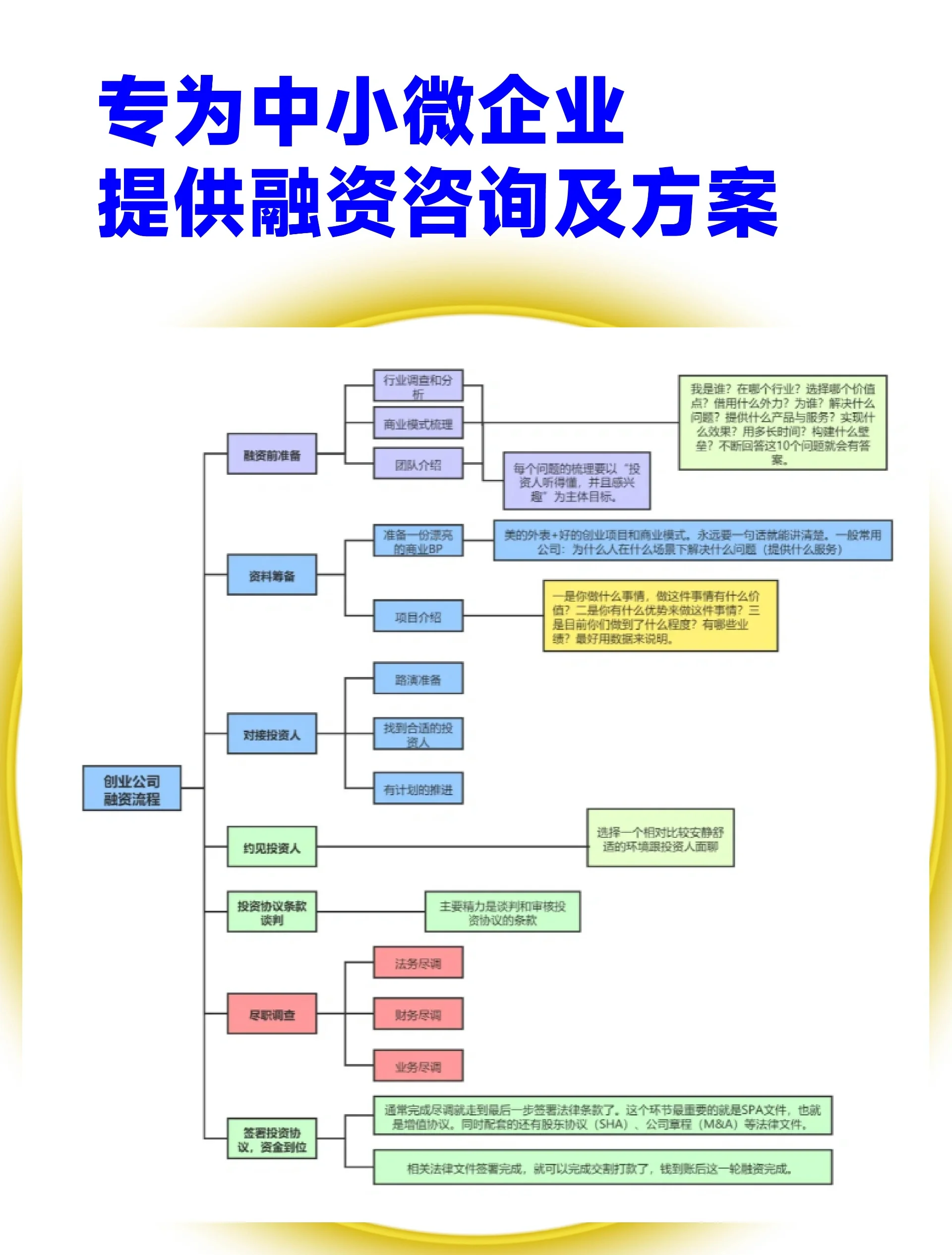 呼伦贝尔市宠物企业资金管理(宠物管理机构叫什么)