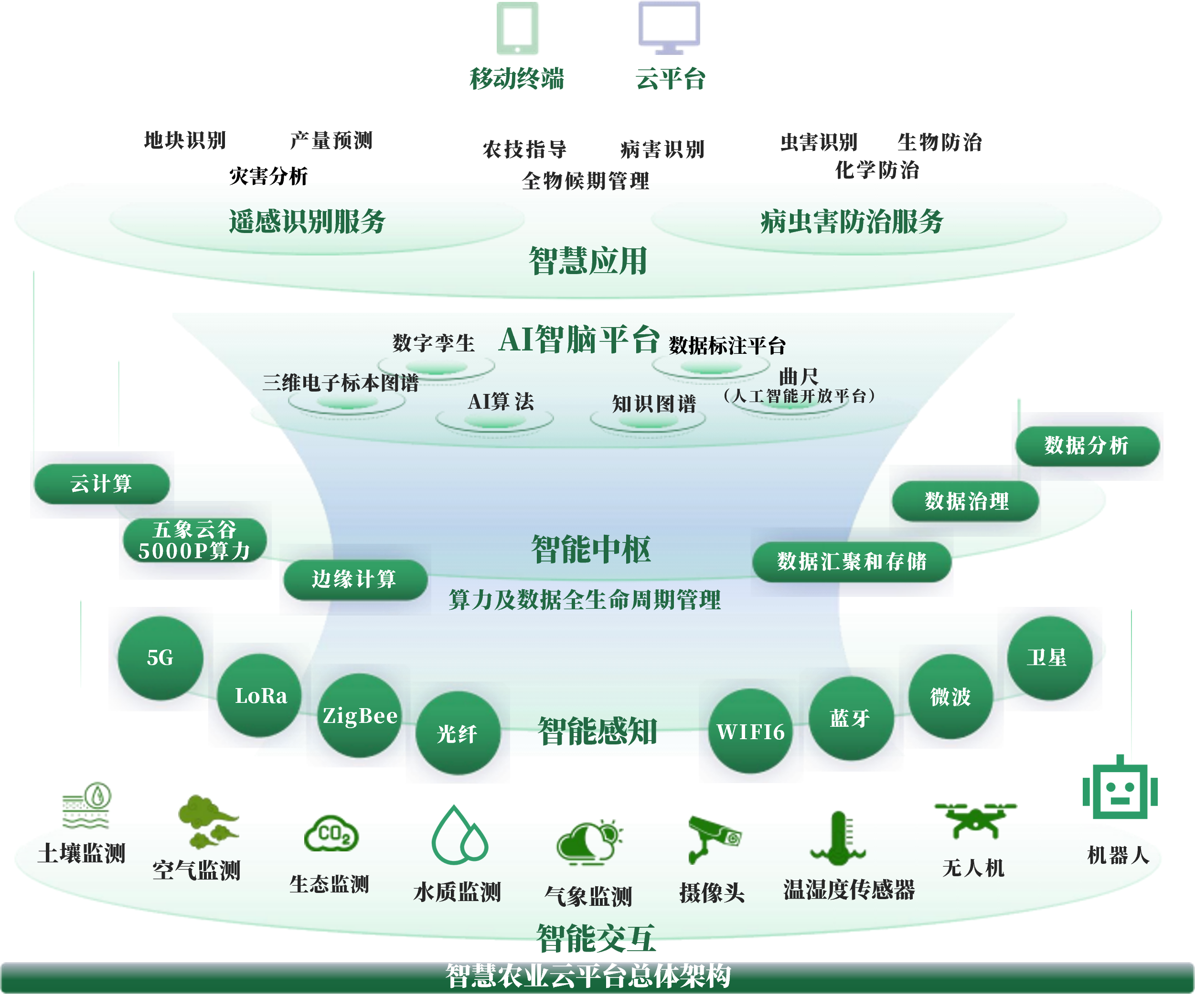 呼伦贝尔市创新农业上市规划(创新农业上市规划研究)