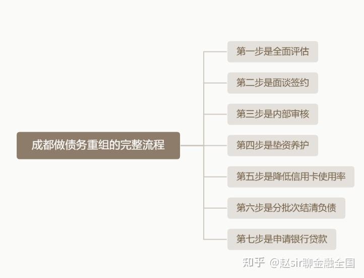 呼伦贝尔市系统化债务重组机构(债务重组专业机构怎么选)
