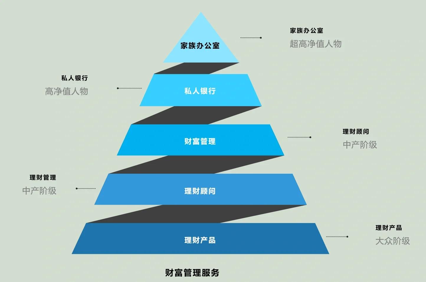 呼伦贝尔市管家式企业价值增长机构(管家式企业价值增长机构有哪些)