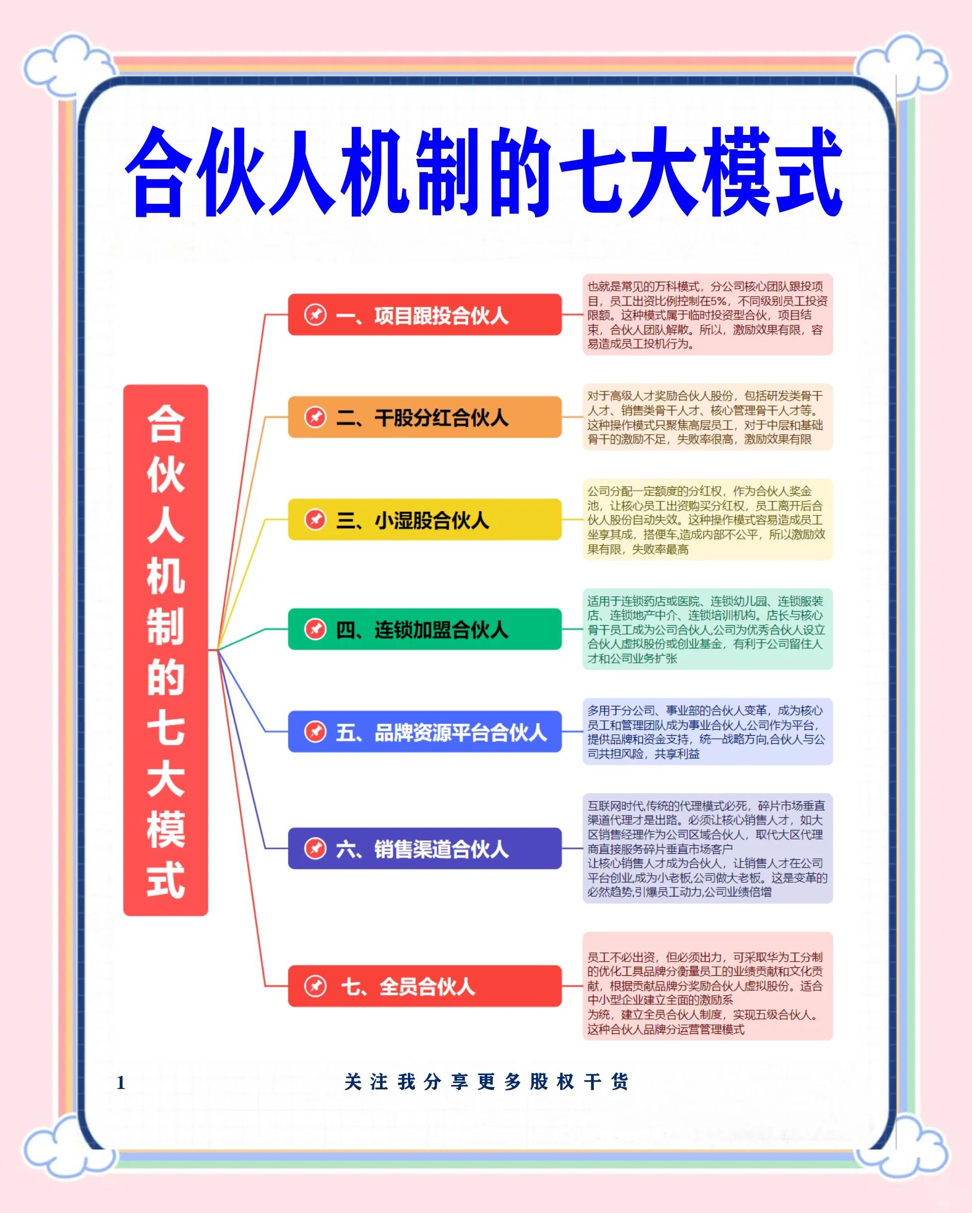 呼伦贝尔市合伙人机制机构(合伙人机制是什么意思啊)